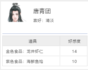 天涯明月刀手游与谁把酒奇遇怎么完成