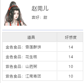 天涯明月刀手游与谁把酒奇遇怎么完成