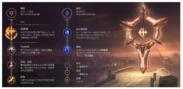 英雄联盟手游EZ怎么加点