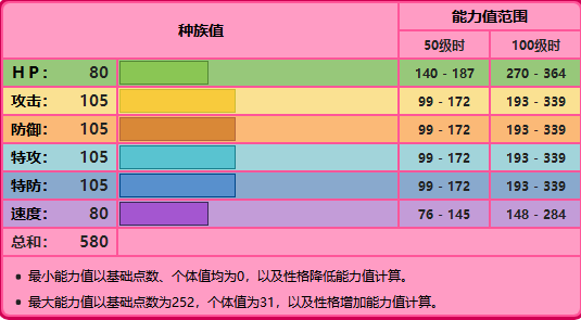 宝可梦剑盾艾姆利多怎么搭配招式