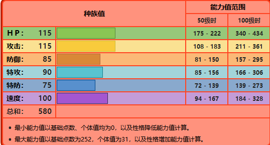 宝可梦剑盾炎帝怎么搭配招式