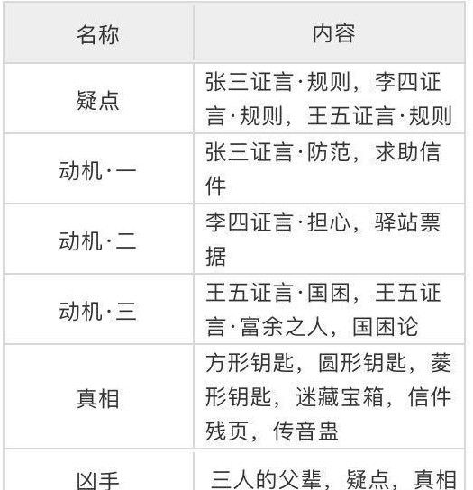 天涯明月刀锦鲤先人秘藏如何完成