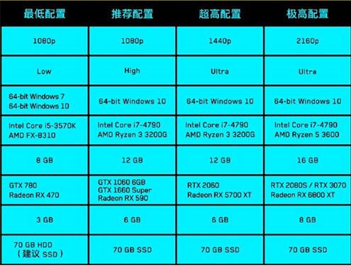 赛博朋克2077i5配置能不能玩