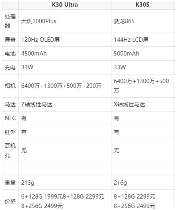 红米k30s配置参数图片