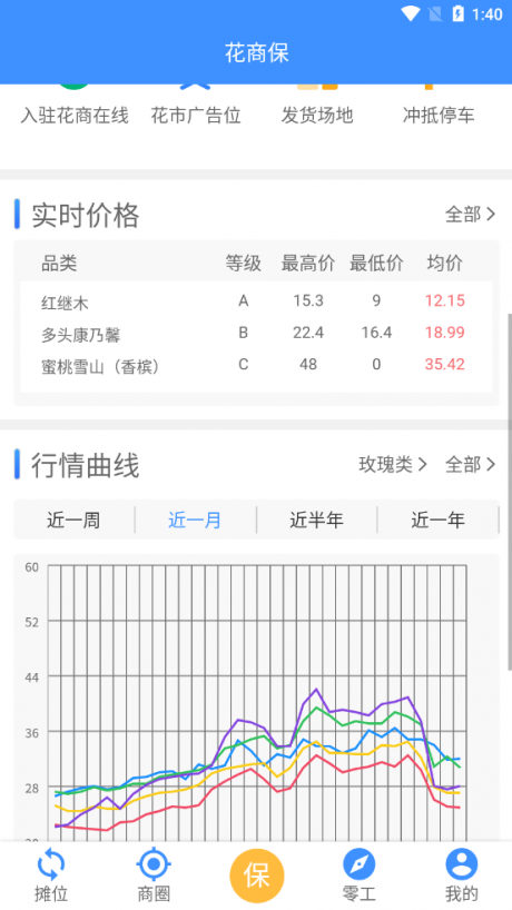 花商保1