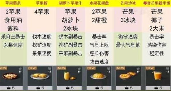 明日之后甜橙可以做什么