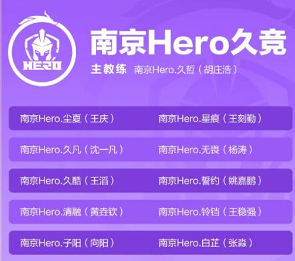 王者荣耀2021南京Hero久竞战队成员有哪些