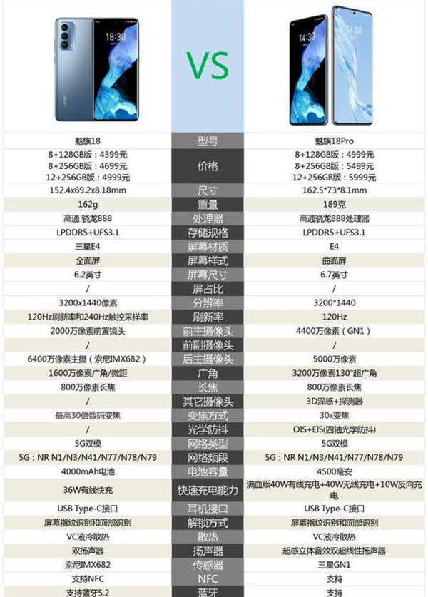 魅族18和18pro有什么区别