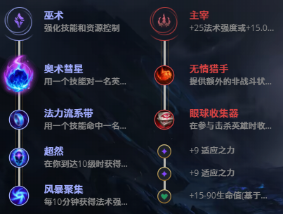 英雄联盟11.5炸弹人出装加点玩法技巧