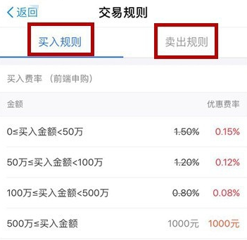 支付宝基金卖出手续费在什么地方查看