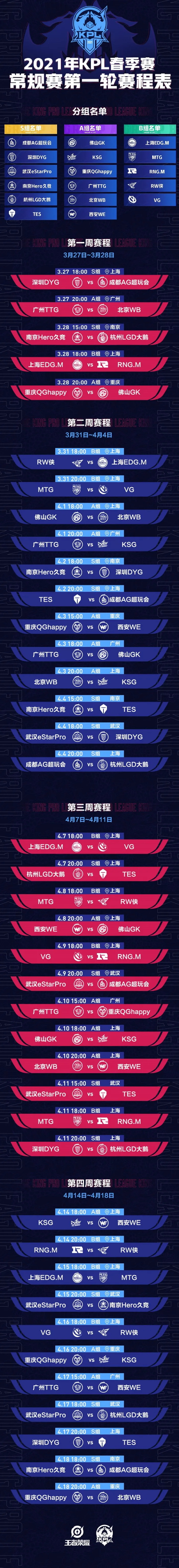 王者荣耀2021春季赛第一轮赛程详解
