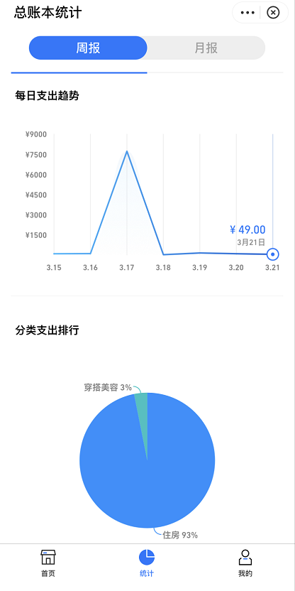 支付宝在什么地方查看记账本周记录