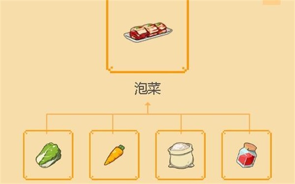 小森生活泡菜菜谱配方材料如何获取