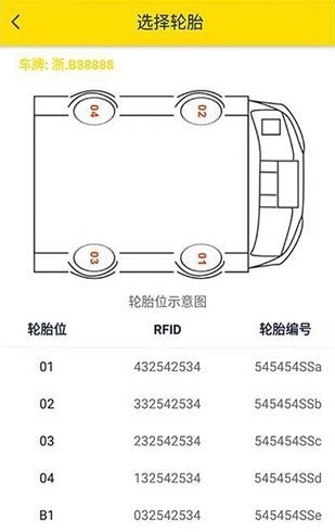 智能轮胎管理系统1