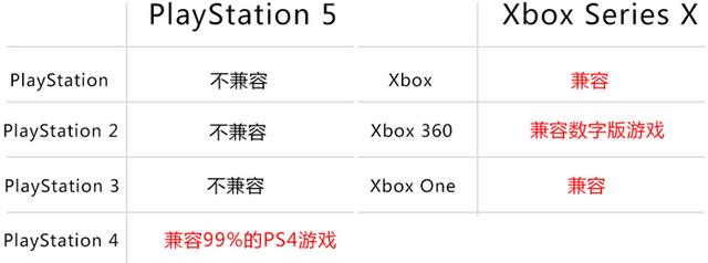 Xboxseriesx和ps5哪个比较好