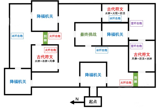 原神迷城战线元素试炼通关阵容及方法详解