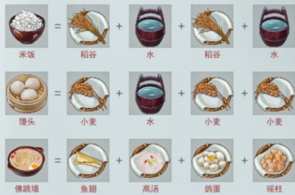 江湖悠悠4级食谱有哪些