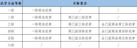 江湖悠悠强势武学是哪些