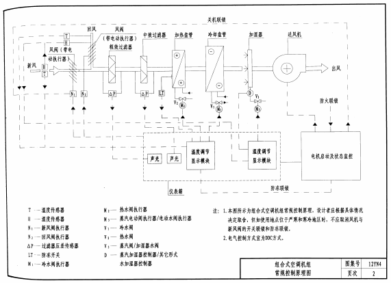 12yn4图集(空调工程)