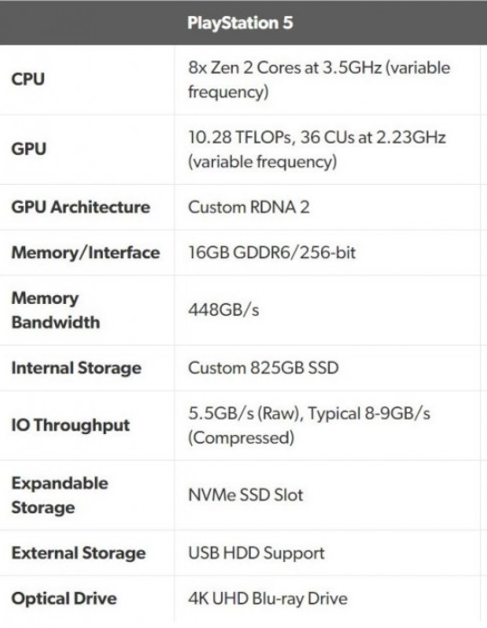 ps5配置怎么样