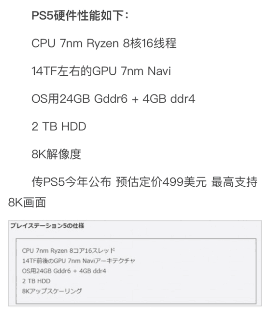 ps5配置相当于电脑哪个配置