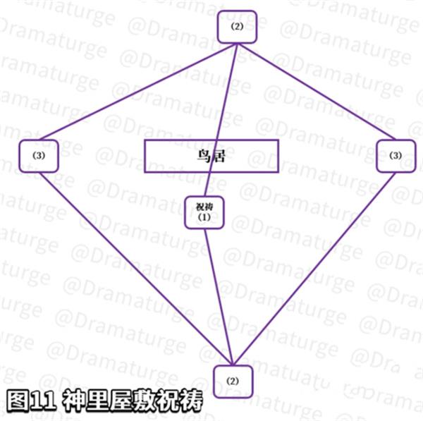 原神神里屋敷神樱大祓任务通关方法