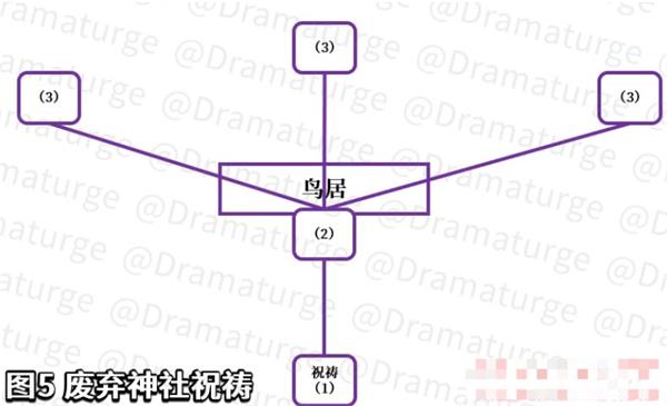 原神荒废神社结界位置怎么找