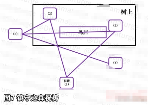 原神神樱大祓深林狸囃子任务怎么做