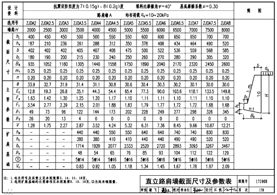 17j008挡土墙图集pdf