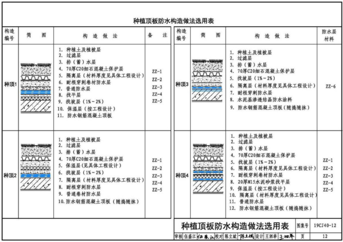 19cj40-12建筑防水系统构造图集