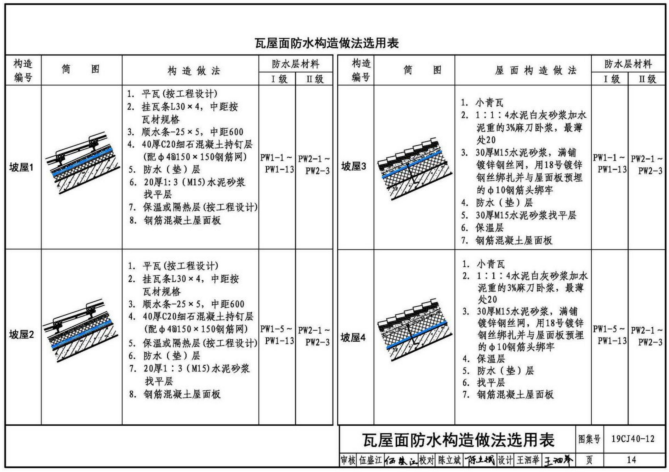 19cj40-12建筑防水系统构造图集