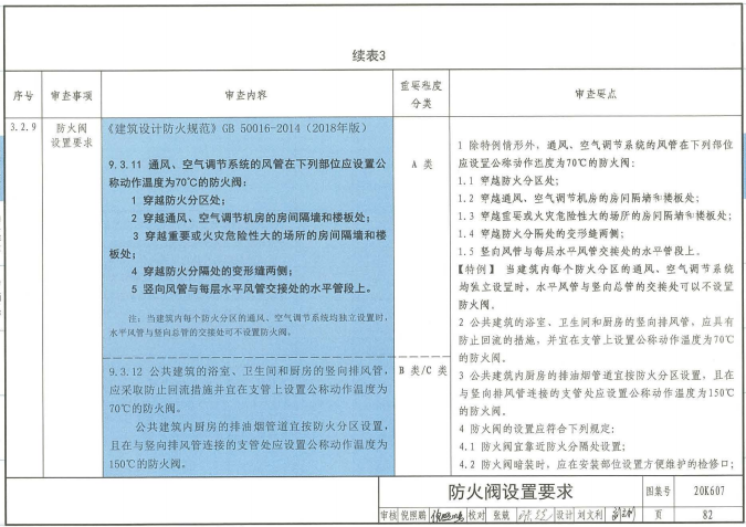 20k607防排烟及暖通防火设计审查与安装图集