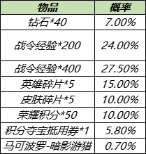 王者荣耀马可波罗暗影游猎皮肤怎么获取