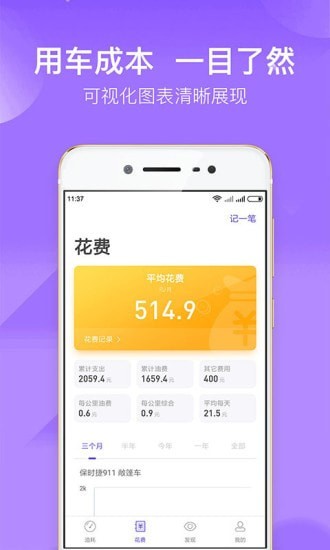 加仑油耗2