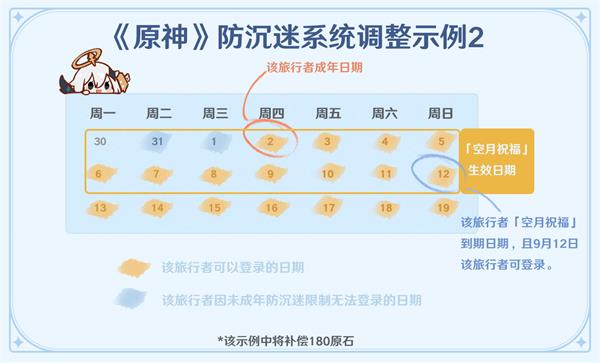 原神未成年人防沉迷系统规则调整了什么