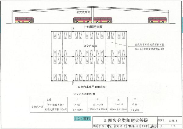 12J814图集(汽车库、修车库、停车场设计防火规范图示)1
