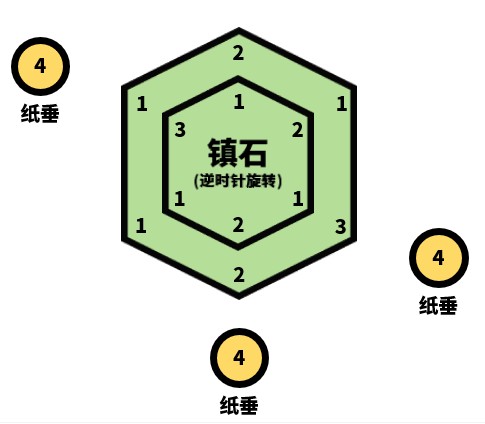 原神清籁逐雷记其四任务如何完成