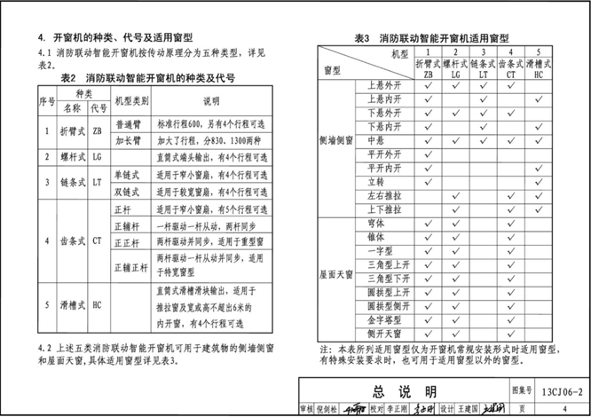 13cj06-2图集(开窗机(二)－消防联动智能开窗机)