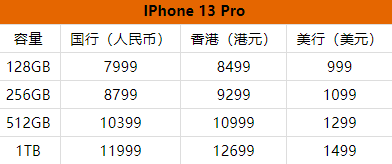 iphone13pro手机多少钱