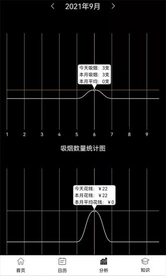 抽烟记录3
