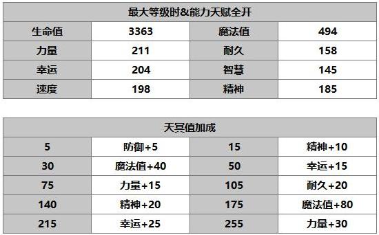 另一个伊甸玛丽埃尔怎么样