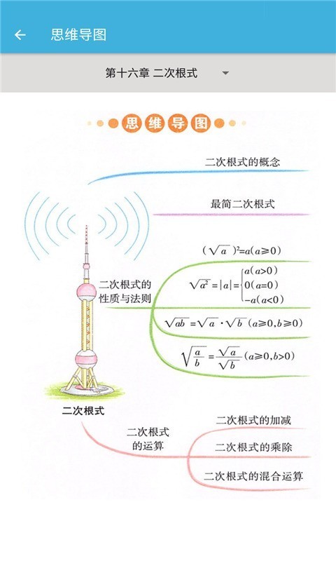 八年级下册数学辅导1