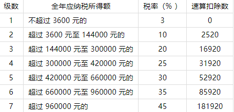 2022个人所得税如何计算退税