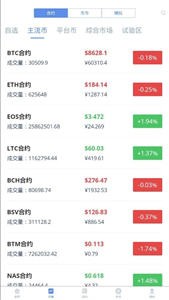 CKcoin交易所app