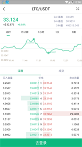 Coinlist交易平台2