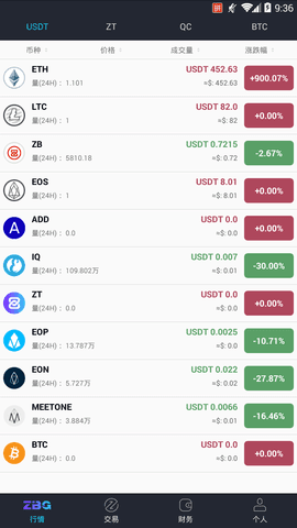 ZBG交易所app最新2