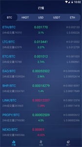 Bibox交易所app2022最新版3