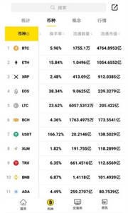 Deepcoin交易平台安卓版1
