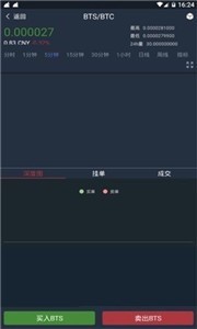 dod币交易所2022最新版1