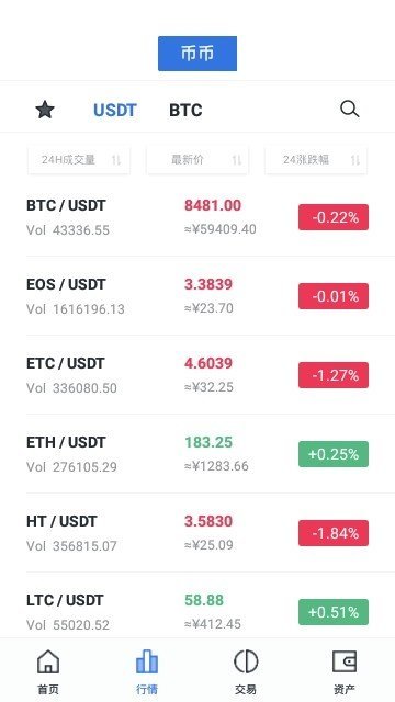 Biti交易所2